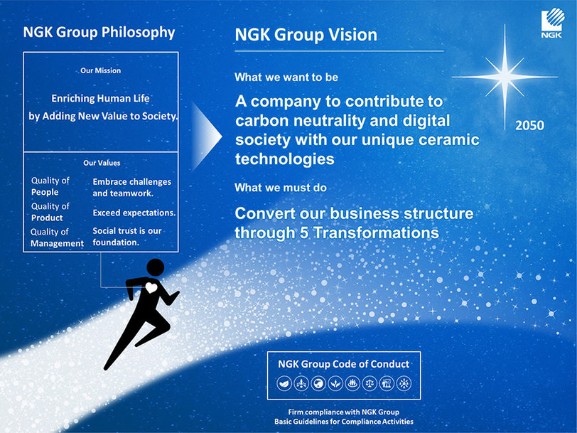 Road to 2050: NGK contributes to achieving carbon neutrality and digital society with its unique ceramic technologies